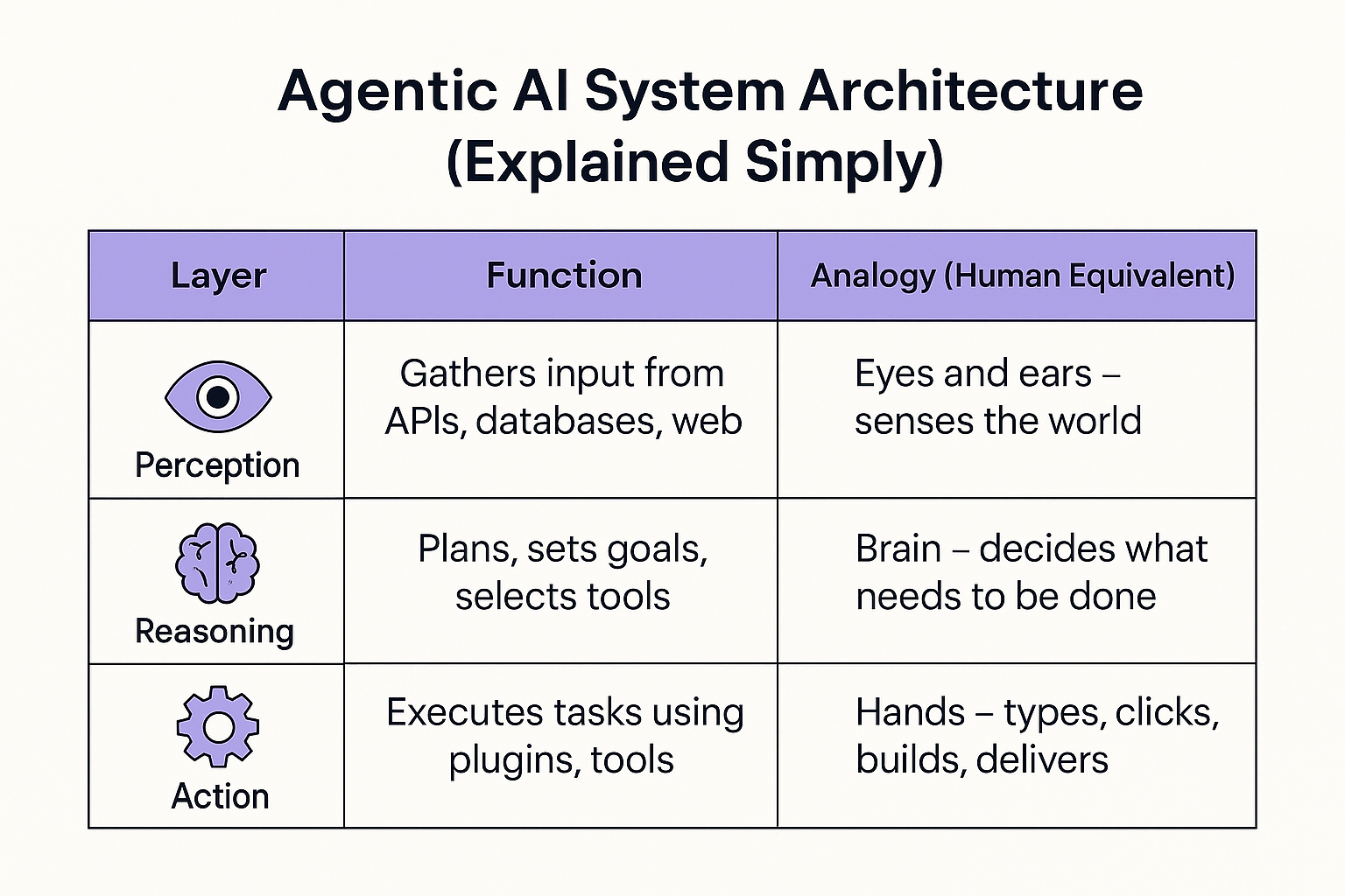 What Is Agentic AI? Meet Your Autonomous Digital Assistant